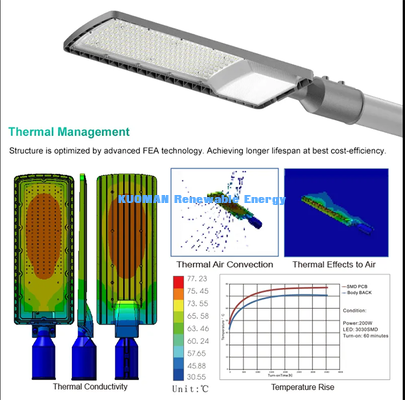 چراغ های خروجی ضد آب LED