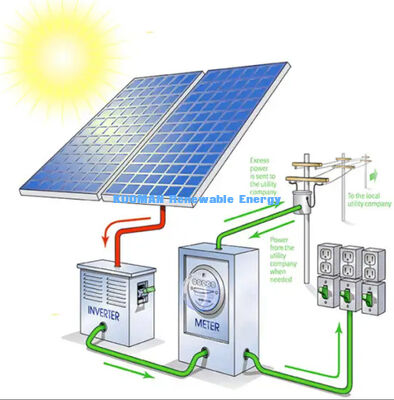 سیستم پانل خورشیدی سیلیکون تک کریستالی 10Kw با مقاومت IP65 در برابر آب و هوا برای ذخیره باتری خورشیدی خانگی