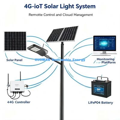 چراغ خیابانی هوشمند LED | خورشیدی، سنسور حرکت، نظارت از راه دور برای روشنایی جاده