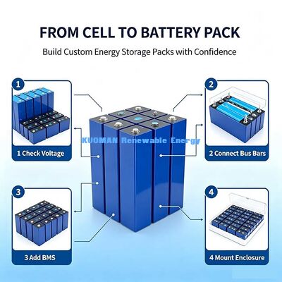 3.2V 100Ah لیتیوم آهن فوسفات سلول پرزماتیک، ‐30°C باتری تخلیه دمای پایین برای پروژه های خورشیدی منطقه سرد